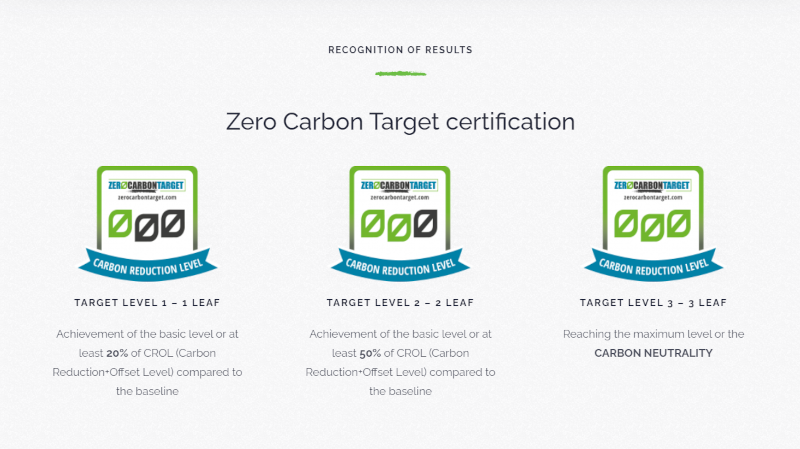 carbon neutral certificazione foglioline