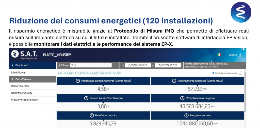 industria della plastica e della gomma efficenza